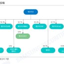 씨앤지이노베이션 네이버블로그