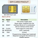 Sim card pinout 이미지