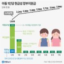 새희망약국 | 💸3차 민생지원금, 우리 집도 받을 수 있을까? 대상부터 수령까지 직접 뒤져봤다.