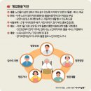 [25.02.12] 초고령화사회 통합돌봄제도+의료기관 연계 서비스