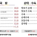 오복돼지국밥 이미지