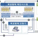 로또복권판매소 이미지