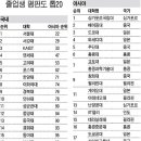 인하대역사 Daum카페