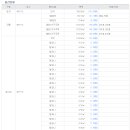현신7길 이미지