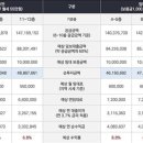 디온플레이스 이미지