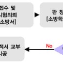 방염관련 법령입니다. 이미지