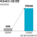 한경통신 이미지