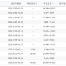 [공모주] 바이오에프디엔씨 공모주 청약