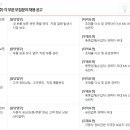 사임당로 114 이미지