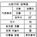 2011년 5회 전산응용기계제도기능사 필기 기출문제, CBT 이미지