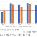 [보도 팩트체크] 제20대 대통령직 인수위원회의 탄소중립정책에 대한 팩트체크 이미지