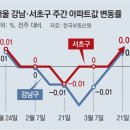 서초대표공인중개사사무소 이미지