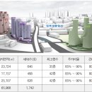 (주)건축사사무소한신 이미지
