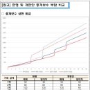 모두의부동산중개 이미지