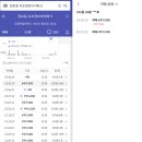 강원도 아파트 10억 넘다.(강원도 아파트 순위)