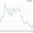 주식회사 에스엠코퍼레이션