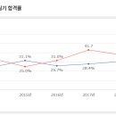 하나건축인력 이미지