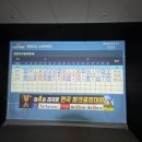 울산스포츠골프메카 | [울산 파크골프] 나랑 찰떡궁합! 두동 파크골프장 이틀 연속 방문기 (부부 내기 게임 대승리 후기)