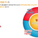 에이스 어학원 이미지