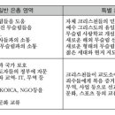 이슬람 무슬림들을 향한 바람직한 한국교회의 태도 이미지