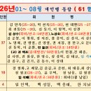 !!! 34회 26- 08월 예산 결산입니다 !!! 이미지