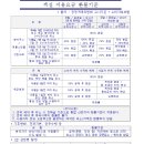 휴드림