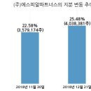 에스피알파트너스