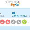 세븐일레븐부산엄궁대박점 | 로또 863회 당첨번호 1등 2등 금액 당첨 지역 판매점