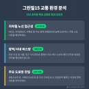 그린빌약국 이미지