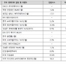 (주)신천지글로벌 이미지