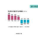 순슈