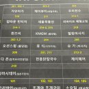 e편한세상 상가A동 입구 이미지