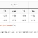 수피오레 이미지