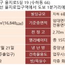 타워빌딩 이미지