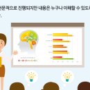 밸런스브레인 노원센터