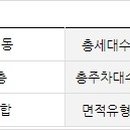 (주)우리은행 용인지점 네이버블로그