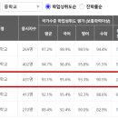 잠신중학교(내) 이미지
