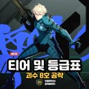 더 게임 | 괴수 8호 더 게임 티어 등급표 THE GAME 쿠폰 없음