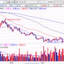 양산신-9114 | 현대위아 011210