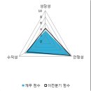 신동-52 이미지