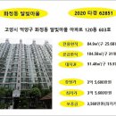 진덕건설주식회사 네이버블로그