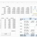 컴퓨터활용능력(2급) 자격 이미지