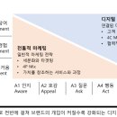 97차. 마케팅 4.0 1부 - 필립 코틀러