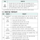 한국식품산업클러스터진흥원