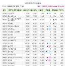 에스아이물류 이미지