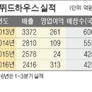 성과급 700%…판타지 버린 에뛰드, 실적 주름 폈다 이미지