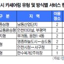 ㈜달렌트카 이미지