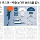태양무역 이미지