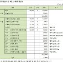 마천금계슈퍼 이미지