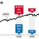 트리스약국 이미지